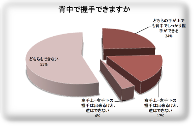 背中握手アンケート結果