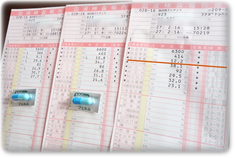 貧血検査