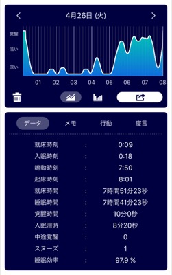 Sleep Meisterのデータ